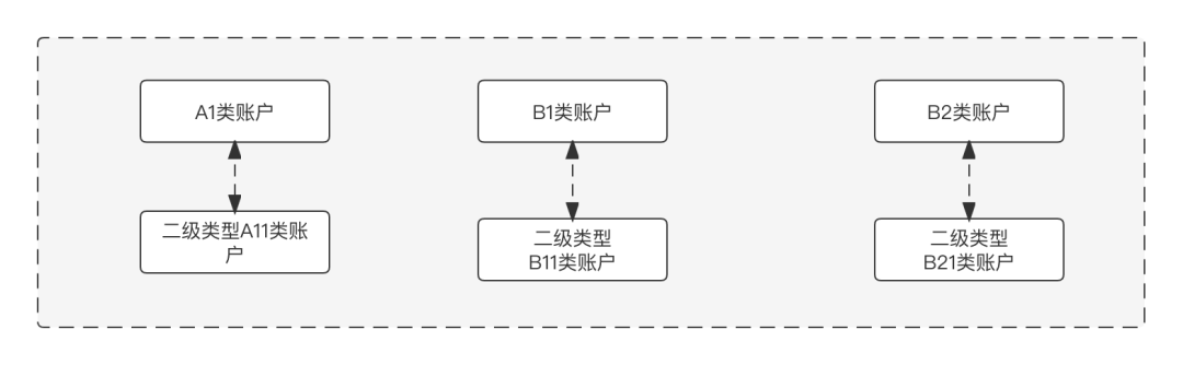 支付方法论